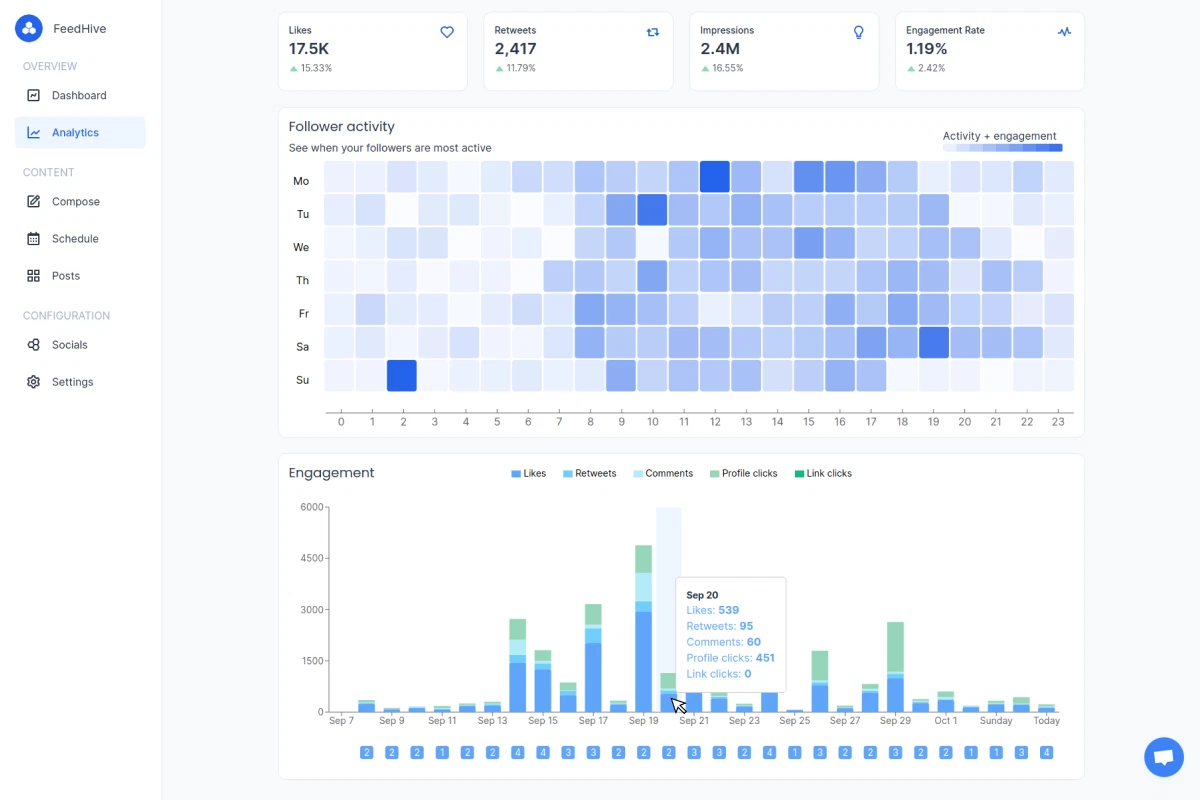 feedhive dashboard
neuron writer dashboard
Best AI Tools for Solopreneurs